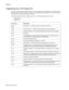 Page 50
2-14Service Manual
5060-4
xx   
Programming errors - P101 through P116
These error codes may be displayed whenever a new code upgrade has been attempted. It is possible that the 
wrong type of code, network versus non-network, or a corrupted file was probably sent to the printer. Verify that 
the correct type of code is being flashed to the printer.
The following displays whenever a programming error occurs while programming the RIP code. 
Programming
Error Pxxx
Error code Description
P101
P104 Bad file...