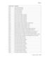 Page 55
Diagnostic information2-19
  5060-4xx
2D 1D Fuser exit sensor obstructed.
2D 1E Duplex sensor(s) obstructed.
2D 1F Tray 2 sensor obstructed.
2D 20 Tray 3 sensor obstructed.
2D 21 Tray 4 sensor obstructed.
2D 22 Pass thru sensor in Stacker 1 obstructed.
2D 23 Pass thru sensor in Stacker 2 obstructed.
2D 24 Pass thru sensor in Stacker 3 obstructed.
2D 25 Pass thru sensor in Stacker 4 obstructed.
2D 26 Pass thru sensor in Stacker 5 obstructed.
2D 27 Pass thru sensor in Stacker 6 obstructed.
2D 28 Paper jam...