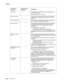 Page 64
2-28Service Manual
5060-4
xx   
Close Door This message is displayed when the printer upper front  cover (door) is open.
Close the upper front cover (door).
Close  Door This message is displayed when the HCIT (2000-sheet)  option tray door is open. Close the tray door to clear the 
message.
Close Finisher Door This message is displayed when the Finisher Option front  door is open. Close the finisher front door.
Disk Corrupted This message is displayed when the printer has detected  that there are errors...