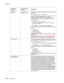 Page 68
2-32Service Manual
5060-4
xx   
34 Incorrect
Media  Change 
This message is displayed when the printer detects a media 
mismatch.
Primary Message: 34 Incorrect Media.
Secondary Message: <
type>= Bond, Cardstock, Colored, 
Labels, Envelopes, Letterhead, Plain, Preprint, 
Transparency or Glossy. < size>= Letter, Legal, B5, A4, 
Exec, Univ, A5, A3, 11x17, Folio or Stmt, 73/4, 9, 10, DL, 
C5, B5 or other.
The following actions can be taken:
 Replace the media in the source with the requested  media and...