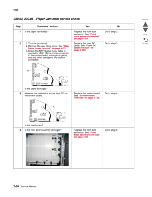 Page 1022-66Service Manual 5026  
Go Back Previous
Next
230.03, 230.05—Paper Jam error service check
Step Questions / actions Yes No
1Is the paper fan-folded? Replace the front door 
assembly. See “Front 
door assembly removal” 
on page 4-93. Go to step 2.
21. Turn the printer off
2. Remove the rear frame cover. See “Rear 
frame cover removal” on page 4-33. 
3. Check the MPF/duplex motor cable in 
connector JDX1 (A) for proper connection 
to the system board, cable pinch points, 
and any other damage to the...