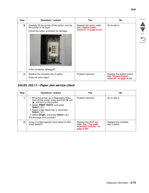 Page 111Diagnostic information2-75
  5026
Go Back Previous
Next
243.03, 243.11—Paper Jam service check
3Carefully lift the printer off the option, and lay 
the printer on its back.
Check the option connector for damage.
Is the connector damaged?Replace the option cable. 
See “Option cable 
removal” on page 4-125. Go to step 4.
4Replace the complete tray 3 option.
Does the error clear?Problem resolved. Replace the system board. 
See “System board 
removal” on page 4-153.
Step Questions / actions Yes No
11. Bring...