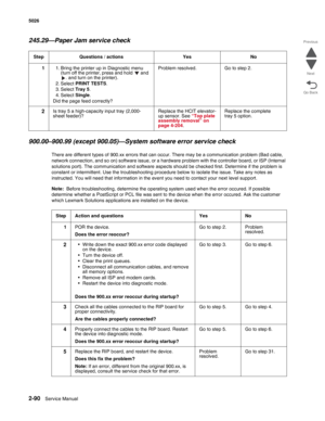 Page 1262-90Service Manual 5026  
Go Back Previous
Next
245.29—Paper Jam service check
900.00–900.99 (except 900.05)—System software error service check
There are different types of 900.xx errors that can occur. There may be a communication problem (Bad cable, 
network connection, and so on) software issue, or a hardware problem with the controller board, or ISP (Internal 
solutions port). The communication and software aspects should be checked first. Determine if the problem is 
constant or intermittent. Use...