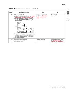 Page 129Diagnostic information2-93
  5026
Go Back Previous
Next
900.05—Transfer module error service check
Step Questions / actions Yes No
11. Turn the printer off.
2. Remove the rear frame cover. See “Rear 
frame cover removal” on page 4-33.
3. Check the transport cable in connector 
JTPS1 (A) for proper connection to the 
system board. 
4. Open the front access door and check the 
transport cable for pinch points and any 
other damage to the cable or connector. 
Is the cable damaged?Replace the transport...