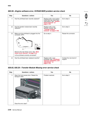 Page 1302-94Service Manual 5026  
Go Back Previous
Next
902.59—Engine software error, NVRAM MGR problem service check
920.03, 920.25—Transfer Module Missing error service check
Step Questions / actions Yes No
1Has the printhead been recently replaced? Replace with a new system 
board that has never been 
used before. See “System 
board removal” on 
page 4-153Go to step 2.
2Has the transfer module been recently 
replaced?Replace with a new 
transfer module. See 
“Transfer module 
removal” on page 4-168. Go to...