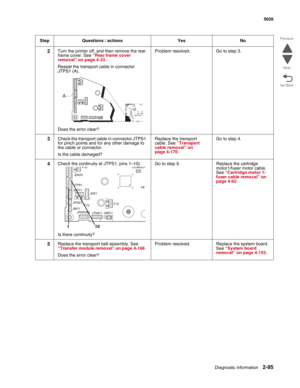 Page 131Diagnostic information2-95
  5026
Go Back Previous
Next
2Turn the printer off, and then remove the rear 
frame cover. See “Rear frame cover 
removal” on page 4-33.
Reseat the transport cable in connector 
JTPS1 (A). 
Does the error clear?Problem resolved. Go to step 3.
3Check the transport cable in connector JTPS1 
for pinch points and for any other damage to 
the cable or connector.
Is the cable damaged?Replace the transport 
cable. See “Transport 
cable removal” on 
page 4-170. Go to step 4.
4Check the...