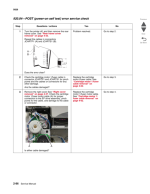 Page 1322-96Service Manual 5026  
Go Back Previous
Next
920.04—POST (power-on self test) error service check
Step Questions / actions Yes No
1Turn the printer off, and then remove the rear 
frame cover. See “Rear frame cover 
removal” on page 4-33.
Reseat the cables in connectors 
JCARTP1 (A) and JCARTS1 (B).
Does the error clear?Problem resolved. Go to step 2.
2Check the cartridge motor 1/fuser cable in 
connector JCARTP1 and JCARTS1 for pinch 
points and the cables or connectors for any 
other damage.
Are the...