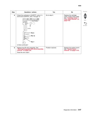 Page 133Diagnostic information2-97
  5026
Go Back Previous
Next
4Check the continuity of JCARTP1, pins 4, 5, 
and 6 and JCARTS1, pins 7 through 12.
Is there continuity?Go to step 5. Replace the cartridge 
motor 1/fuser motor cable. 
See “Cartridge motor 1/
fuser cable removal” on 
page 4-62. 
5Replace the EP drive assembly. See 
“Electrophotographic (EP) drive assembly 
removal” on page 4-82. 
Does the error clear?Problem resolved. Replace the system board. 
See “System board 
removal” on page 4-153. Step...