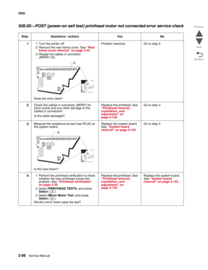 Page 1342-98Service Manual 5026  
Go Back Previous
Next
920.05—POST (power-on self test) printhead motor not connected error service check
Step Questions / actions Yes No
11. Turn the printer off.
2. Remove the rear frame cover. See “Rear 
frame cover removal” on page 4-33.
3. Reseat the cables in connector 
JMIRR1 (A).
Does the error clear?Problem resolved. Go to step 2.
2Check the cables in connector JMIRR1 for 
pinch points and any other damage to the 
cables or connectors.
Is the cable damaged?Replace the...