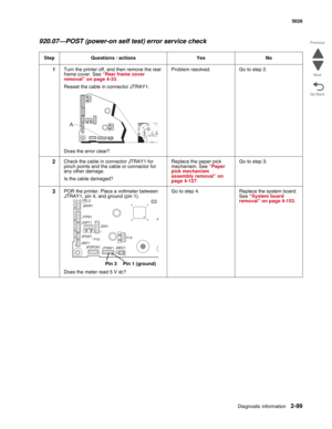 Page 135Diagnostic information2-99
  5026
Go Back Previous
Next
920.07—POST (power-on self test) error service check
Step Questions / actions Yes No
1Turn the printer off, and then remove the rear 
frame cover. See “Rear frame cover 
removal” on page 4-33.
Reseat the cable in connector JTRAY1.
Does the error clear?Problem resolved. Go to step 2.
2Check the cable in connector JTRAY1 for 
pinch points and the cable or connector for 
any other damage. 
Is the cable damaged?Replace the paper pick 
mechanism. See...