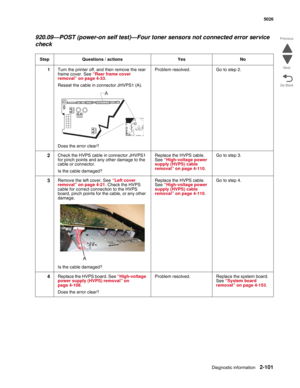 Page 137Diagnostic information2-101
  5026
Go Back Previous
Next
920.09—POST (power-on self test)—Four toner sensors not connected error service 
check
Step Questions / actions Yes No
1Turn the printer off, and then remove the rear 
frame cover. See “Rear frame cover 
removal” on page 4-33. 
Reseat the cable in connector JHVPS1 (A).
Does the error clear?Problem resolved. Go to step 2.
2Check the HVPS cable in connector JHVPS1 
for pinch points and any other damage to the 
cable or connector.
Is the cable...