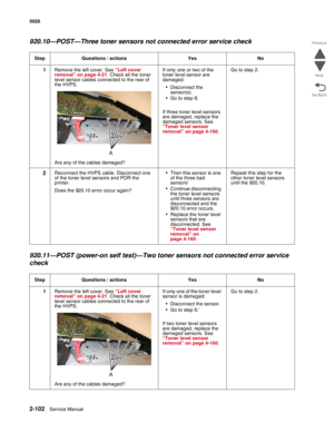 Page 1382-102Service Manual 5026  
Go Back Previous
Next
920.10—POST—Three toner sensors not connected error service check
920.11—POST (power-on self test)—Two toner sensors not connected error service 
check
Step Questions / actions Yes No
1Remove the left cover. See “Left cover 
removal” on page 4-21. Check all the toner 
level sensor cables connected to the rear of 
the HVPS. 
Are any of the cables damaged?If only one or two of the 
toner level sensor are 
damaged:
• Disconnect the 
sensor(s).
• Go to step...