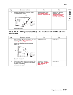 Page 143Diagnostic information2-107
  5026
Go Back Previous
Next
920.15, 920.20—POST (power-on self test)—Bad transfer module NVRAM data error 
service check
4Measure the resistance across the fuse F7 
(A) on the system board.
Is the fuse blown?Replace system board. 
See “System board 
removal” on page 4-153. Replace the EP drive 
assembly. See 
“Electrophotographic 
(EP) drive assembly 
removal” on page 4-82.
Step Questions / actions Yes No
1Turn the printer off, and then remove the rear 
frame cover. See “Rear...