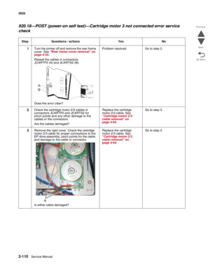 Page 1462-110Service Manual 5026  
Go Back Previous
Next
920.18—POST (power-on self test)—Cartridge motor 3 not connected error service 
check
Step Questions / actions Yes No
1Turn the printer off and remove the rear frame 
cover. See “Rear frame cover removal” on 
page 4-33. 
Reseat the cables in connectors 
JCARTP2 (A) and JCARTS2 (B).
Does the error clear?Problem resolved. Go to step 2.
2Check the cartridge motor 2/3 cables in 
connectors JCARTP2 and JCARTS2 for 
pinch points and any other damage to the...