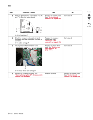 Page 1482-112Service Manual 5026  
Go Back Previous
Next
3Measure the resistance across fuses F12 (A) 
and F13 (B)on the system board.
Is either fuse blown?Replace the system board. 
See “System board 
removal” on page 4-153. Go to step 4.
4Check the transport motor cable for pinch 
points and any other damage to the cable or 
connector. 
Is the cable damaged?Replace the transport 
motor cable. See 
“Transport cable 
removal” on page 4-170. Go to step 5.
5Visually inspect the motor driver card.
Is the motor...