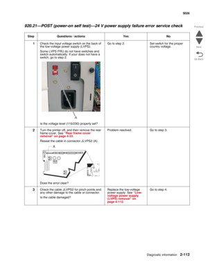 Page 149Diagnostic information2-113
  5026
Go Back Previous
Next
920.21—POST (power-on self test)—24 V power supply failure error service check
Step Questions / actions Yes No
1Check the input voltage switch on the back of 
the low-voltage power supply (LVPS).
Some LVPS FRU do not have switches and 
switch automatically. If your does not have a 
switch, go to step 2.
Is the voltage level (115/230) properly set?Go to step 2. Set switch for the proper 
country voltage.
2Turn the printer off, and then remove the...