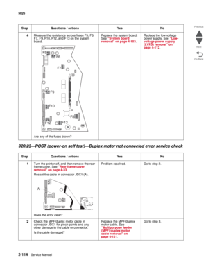 Page 1502-114Service Manual 5026  
Go Back Previous
Next
920.23—POST (power-on self test)—Duplex motor not connected error service check
4Measure the resistance across fuses F5, F6, 
F7, F9, F10, F12, and F13 on the system 
board.
Are any of the fuses blown?Replace the system board. 
See “System board 
removal” on page 4-153.Replace the low-voltage 
power supply. See “Low-
voltage power supply 
(LVPS) removal” on 
page 4-112.
Step Questions / actions Yes No
1Turn the printer off, and then remove the rear 
frame...