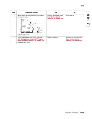 Page 151Diagnostic information2-115
  5026
Go Back Previous
Next
3Measure the resistance across fuse F13 on 
the system board.
Is the fuse blown?Replace the system board. 
See “System board 
removal” on page 4-153.Go to step 4.
4Replace the MPF/duplex motor assembly. 
See “Multipurpose feeder (MPF)/duplex 
motor assembly removal” on page 4-118. 
Does the error clear?Problem resolved. Replace the system board. 
See “System board 
removal” on page 4-153.  Step Questions / actions Yes No
1JSB1JBIN1
JFAN1JFUSER1...