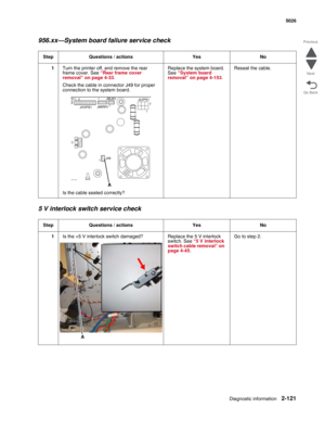 Page 157Diagnostic information2-121
  5026
Go Back Previous
Next
956.xx—System board failure service check
5 V interlock switch service check
Step Questions / actions Yes No
1Turn the printer off, and remove the rear 
frame cover. See “Rear frame cover 
removal” on page 4-33. 
Check the cable in connector J49 for proper 
connection to the system board.
Is the cable seated correctly?Replace the system board. 
See “System board 
removal” on page 4-153.Reseat the cable.
Step Questions / actions Yes No
1Is the +5 V...