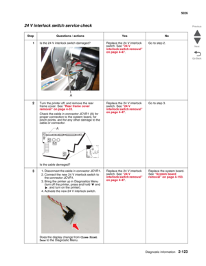 Page 159Diagnostic information2-123
  5026
Go Back Previous
Next
24 V interlock switch service check
Step Questions / actions Yes No
1Is the 24 V interlock switch damaged? Replace the 24 V interlock 
switch. See “24 V 
interlock switch removal” 
on page 4-47.Go to step 2.
2Turn the printer off, and remove the rear 
frame cover. See “Rear frame cover 
removal” on page 4-33.
Check the cable in connector JCVR1 (A) for 
proper connection to the system board, for 
pinch points, and for any other damage to the 
cable...