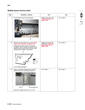 Page 1602-124Service Manual 5026  
Go Back Previous
Next
Bubble sensor service check
Step Questions / actions Yes No
1Is the bubble sensor flag damaged? Replace the fuser. See 
“Fuser removal” on 
page 4-104.Go to step 2.
2Remove the rear frame cover. See “Rear 
frame cover removal” on page 4-33.
Check the fuser DC cable in connector 
JFUSER1 (A) for proper connection to the 
system board, pinch points, and any other 
damage to the cable or connector.
Is the cable damaged?Replace the fuser DC 
cable. See “Fuser...