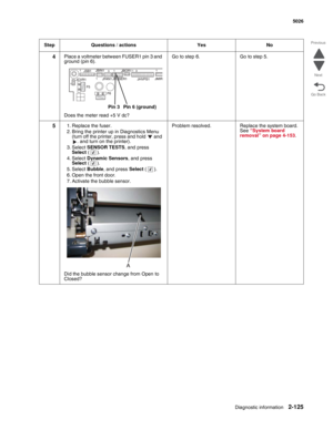 Page 161Diagnostic information2-125
  5026
Go Back Previous
Next
4Place a voltmeter between FUSER1 pin 3 and 
ground (pin 6).
Does the meter read +5 V dc?Go to step 6. Go to step 5.
51. Replace the fuser.
2. Bring the printer up in Diagnostics Menu 
(turn off the printer, press and hold   and 
. and turn on the printer).
3. Select SENSOR TESTS, and press 
Select().
4. Select Dynamic Sensors, and press 
Select().
5. Select Bubble, and press Select().
6. Open the front door.
7. Activate the bubble sensor.
Did the...