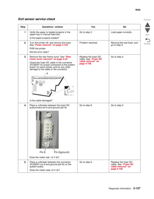Page 163Diagnostic information2-127
  5026
Go Back Previous
Next
Exit sensor service check
Step Questions / actions Yes No
1Verify the paper is loaded properly in the 
paper tray or manual feed slot. 
Is the paper properly loaded?Go to step 2. Load paper correctly. 
2Turn the printer off, and remove the fuser. 
See “Fuser removal” on page 4-104. 
POR the printer.
Did the error clear?Problem  resolved. Remove the new fuser, and 
go to step 3.
3Remove the rear frame cover. See “Rear 
frame cover removal” on page...