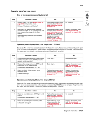 Page 167Diagnostic information2-131
  5026
Go Back Previous
Next
Operator panel service check
One or more operator panel buttons fail
Operator panel display blank, five beeps, and LED is off
Service tip: The printer has detected a problem with the system board, the operator panel assembly cable (part 
of the top cover access assembly), or the operator panel assembly if POST does not complete. The printer emits 
five beeps, and then sticks in a continuous pattern until the printer is turned off.
Operator panel...