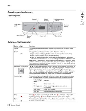 Page 382-2Service Manual 5026  
Go Back Previous
Next
Operator panel and menus
Operator panel
Buttons and light description
Button or light Function
Display The display shows messages and pictures that communicate the status of the 
printer.
Select The  button functions as a select button. Press this button to:
• Open a menu and display the first item in the menu (called a menu item).
• Open a menu item and display the default setting.
• Save the displayed menu item as the new user default setting. The printer...