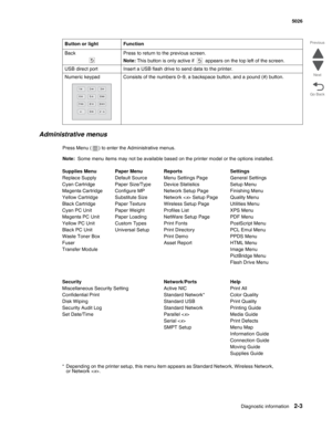 Page 39Diagnostic information2-3
  5026
Go Back Previous
Next
Administrative menus
Press Menu ( ) to enter the Administrative menus.
Note:  Some menu items may not be available based on the printer model or the options installed. Back Press to return to the previous screen.
Note: This button is only active if   appears on the top left of the screen.
USB direct port Insert a USB flash drive to send data to the printer.
Numeric keypad Consists of the numbers 0–9, a backspace button, and a pound (#) button. Button...