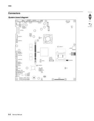 Page 4305-2Service Manual 5026  
Go Back Previous
Next
Connectors
System board diagram
1
JSB1JBIN1
JFAN1JFUSER1
JBOR1JHVPS1
JMIRR1JBLW1
JCVR1
JLVPS2
JCARTP1
JCARTS1
JCARTS2
JCARTP2
JDVR1
JTPS1
JOPT1
JFDS1
JINT1
JFDPCK1 JTRAY1 JSEC1JDX1
JT12J5 JDIMM1JOPP1
JT1
JUSB1 JBOOT1
JFMUSB1 J49
JTWF1
JTDBUG1
1111
11
1
11
1
1
1
1
1
1
1
1
1
11
1
1111
JTLBT1
JPH1
F5F6
F7
F9
F10
F12
F13
F8
1
1
J10
11
F15 