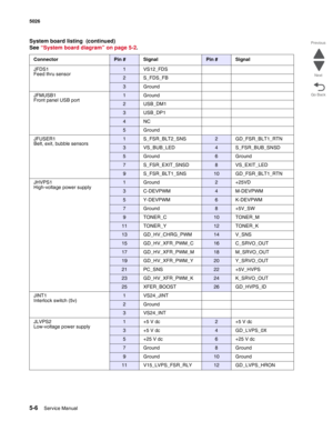 Page 4345-6Service Manual 5026  
Go Back Previous
Next
JFDS1
Feed thru sensor1 VS12_FDS
2 S_FDS_FB
3Ground
JFMUSB1
Front panel USB port
1Ground
2 USB_DM1
3 USB_DP1
4NC
5Ground
JFUSER1
Belt, exit, bubble sensors
1 S_FSR_BLT2_SNS2 GD_FSR_BLT1_RTN
3 VS_BUB_LED4 S_FSR_BUB_SNSD
5Ground6Ground
7 S_FSR_EXIT_SNSD8 VS_EXIT_LED
9 S_FSR_BLT1_SNS10 GD_FSR_BLT1_RTN
JHVPS1
High-voltage power supply
1Ground2 +25VD
3 C-DEVPWM4 M-DEVPWM
5 Y-DEVPWM6 K-DEVPWM
7Ground8 +5V_SW
9TONER_C10 TONER_M
11 TONER_Y12 TONER_K
13...