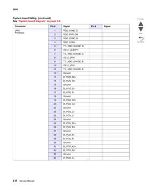 Page 4365-8Service Manual 5026  
Go Back Previous
Next
JPH1
Printhead1 VDO_SYNC_C
2 VDO_PHR_OK
3 VDO_SYNC_B
4 VDO_LENA
5 TG_VDO_SHADE_D
6 VS12_+3.3VPH
7 TG_VDO_SHADE_C
8 VS12_JPH1
9 TG_VDO_SHADE_B
10 VS12_JPH1
11 TG_VDO_SHADE_A
12 Ground
13 D_VDO_D2+
14 D_VDO_D2-
15 Ground
16 D_VDO_D+
17 D_VDO_D-
18 Ground
19 D_VDO_C2+
20 D_VDO_C2-
21 Ground
22 D_VDO_C+
23 D_VDO_C-
24 Ground
25 D_VDO_B2+
26 D_VDO_B3-
27 Ground
28 D_VDO_B+
29 D_VDO_B-
30 Ground
31 D_VDO_A2+
32 D_VDO_A2-
33 Ground
34 D_VDO_A+
System board listing...