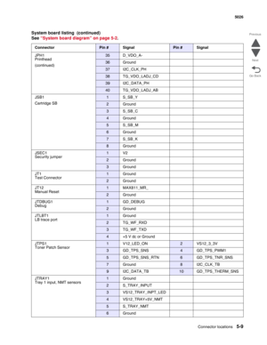 Page 437Connector locations5-9
  5026
Go Back Previous
Next
JPH1
Printhead
(continued)35 D_VDO_A-
36 Ground
37 I2C_CLK_PH
38 TG_VDO_LADJ_CD
39 I2C_DATA_PH
40 TG_VDO_LADJ_AB
JSB1
Cartridge SB
1 S_SB_Y
2Ground
3 S_SB_C
4Ground
5 S_SB_M
6Ground
7 S_SB_K
8Ground
JSEC1
Security jumper
1V2
2Ground
3Ground
JT1
Test Connector
1Ground
2Ground
JT12
Manual Reset
1 MAX811_MR_
2Ground
JTDBUG1
Debug
1 GD_DEBUG
2Ground
JTLBT1
LB trace port
1Ground
2TG_WF_RXD
3TG_WF_TXD
4 +5 V dc or Ground
JTPS1
Toner Patch Sensor
1 V12_LED_ON2...