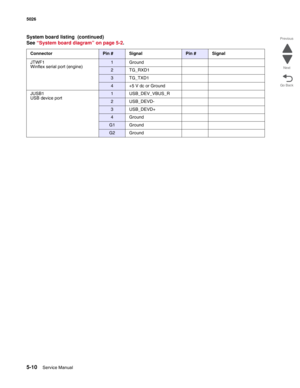 Page 4385-10Service Manual 5026  
Go Back Previous
Next
JTWF1
Winflex serial port (engine)1Ground
2 TG_RXD1
3TG_TXD1
4 +5 V dc or Ground
JUSB1
USB device port
1 USB_DEV_VBUS_R
2 USB_DEVD-
3 USB_DEVD+
4Ground
G1 Ground
G2 Ground
System board listing  (continued)
See “System board diagram” on page 5-2.
ConnectorPin # SignalPin # Signal 