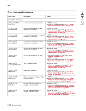 Page 522-16Service Manual 5026  
Go Back Previous
Next
Error codes and messages
Error code  Description  Action 
1xx service error codes
110.01–110.07Mirror 
Motor ErrorA mirror motor error has occurred. • POR the printer. 
• If the error message persists, go to “110.xx—
Mirror motor service check” on page 2-37.
111.01–111.02 
Printhead ErrorAn error has occurred in the cyan 
channel of the printhead.• POR the printer. 
• If the error message persists, go to “111.xx, 
112.xx, 113.xx, and 114.xx—Printhead error...