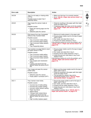 Page 61Diagnostic information2-25
  5026
Go Back Previous
Next
242.29 Tray 2 is not ready or missing while 
printing.
Possible cause is paper tray 2 
assembly failure• Make sure that tray 2 is correctly inserted.
•Go to “242.29—Paper Jam service check” on 
page 2-74.
243.02 Tray 3 pass thru sensor made at 
POR.
Possible causes:
• Paper jam leaving page over the 
sensor
• Defective pass thru sensor• Check for anything in the paper path that might 
cause the paper to jam.
• If clearing a paper jam does not fix...