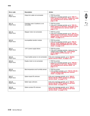 Page 682-32Service Manual 5026  
Go Back Previous
Next
920.17 
POST ErrorOutput bin cable not connected. • POR the printer.
• If the error message persists, go to “920.17—
POST (power-on self test)—Output bin cable 
not connected error service check” on 
page 2-109.
920.18 
POST ErrorCartridge motor 3 (bottom) is not 
connected.• POR the printer.
• If the error message persists, go to “920.18—
POST (power-on self test)—Cartridge motor 
3 not connected error service check” on 
page 2-110.
920.19 
POST...