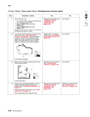 Page 742-38Service Manual 5026  
Go Back Previous
Next
111.xx, 112.xx, 113.xx, and 114.xx—Printhead error service check
Step Questions / actions Yes No
1View the Event Log:
1. Turn off the printer, press and hold   and 
. and turn on the printer
2. Select EVENT LOG, and press 
Select().
3. Select Display Log, and press 
Select(). 
Has an 111.xx,112.xx, 113.xx, or 114.xx error 
occurred three times or more?Replace the printhead. See 
“Printhead removal, 
installation, and 
adjustment” on 
page 4-135. Go to step...