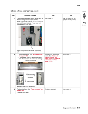 Page 75Diagnostic information2-39
  5026
Go Back Previous
Next
120.xx—Fuser error service check
Step Questions / actions Yes No
1Check the input voltage switch on the back of 
the low-voltage power supply (LVPS).
Note: Some LVPS FRU do not have switches 
and switch automatically. If your does not 
have a switch, go to step 2.
Is the voltage level (115 V/230 V) properly 
set?Go to step 2. Set the switch for the 
proper country voltage.
21. Remove the fuser. See “Fuser removal” 
on page 4-104. 
2. Check the AC...