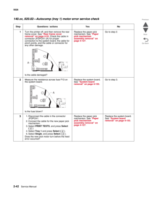 Page 782-42Service Manual 5026  
Go Back Previous
Next
140.xx, 920.02—Autocomp (tray 1) motor error service check
Step Questions / actions Yes No
1Turn the printer off, and then remove the rear 
frame cover. See “Rear frame cover 
removal” on page 4-33. Check the cable in 
connector JFDPCK1 (A) for proper 
connection to the system board, the cable for 
pinch points, and the cable or connector for 
any other damage. 
Is the cable damaged?Replace the paper pick 
mechanism. See “Paper 
pick mechanism 
assembly...