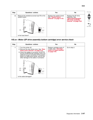 Page 83Diagnostic information2-47
  5026
Go Back Previous
Next
145.xx—Motor (EP drive assembly bottom cartridge) error service check
3Measure the resistance across fuse F9 on the 
system board. 
Is the fuse blown? Replace the system board. 
See “System board 
removal” on page 4-153.Replace the EP drive 
assembly. See 
“Electrophotographic 
(EP) drive assembly 
removal” on page 4-82.
Step Questions / actions Yes No
11. Turn the printer off.
2. Remove the rear frame cover. See “Rear 
frame cover removal” on page...