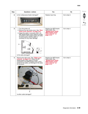 Page 85Diagnostic information2-49
  5026
Go Back Previous
Next
2Is the multipurpose feeder damaged? Replace input tray. Go to step 3.
31. Turn the printer off.
2. Remove the rear frame cover. See “Rear 
frame cover removal” on page 4-33.
3. Check the cable in connector JDX1 (A) 
(MP feeder/duplex motor cable) for proper 
connection to the system board, the cable 
for pinch points, and the cable or 
connector for any other damage.
Is the cable damaged?Replace the MPF/duplex 
motor cable. See 
“Multipurpose...