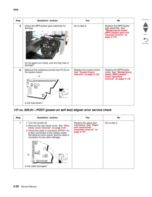 Page 862-50Service Manual 5026  
Go Back Previous
Next
147.xx, 920.01—POST (power-on self test) aligner error service check
5Check the MPF/duplex gear assembly for 
damage. 
Do the gears turn freely, and are they free of 
damage?Go to step 6. Replace the MPF/duplex 
gear assembly. See 
“Multipurpose feeder 
(MPF)/duplex gear and 
housing removal” on 
page 4-116.
6Measure the resistance across fuse F5 (A) on 
the system board.
Is the fuse blown?Replace the system board. 
See “System board 
removal” on page...