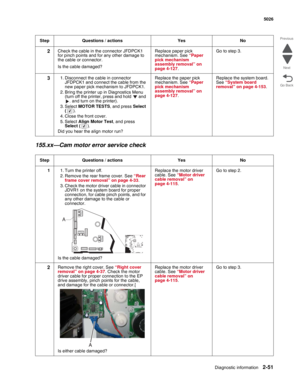Page 87Diagnostic information2-51
  5026
Go Back Previous
Next
155.xx—Cam motor error service check
2Check the cable in the connector JFDPCK1 
for pinch points and for any other damage to 
the cable or connector.
Is the cable damaged?Replace paper pick 
mechanism. See “Paper 
pick mechanism 
assembly removal” on 
page 4-127.Go to step 3.
31. Disconnect the cable in connector 
JFDPCK1 and connect the cable from the 
new paper pick mechanism to JFDPCK1.
2. Bring the printer up in Diagnostics Menu 
(turn off the...