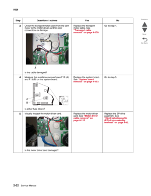 Page 882-52Service Manual 5026  
Go Back Previous
Next
3Check the transport motor cable from the cam 
motor to the motor driver card for poor 
connections or damage.
Is the cable damaged?Replace the transport 
motor cable. See 
“Transport cable 
removal” on page 4-170.Go to step 4.
4Measure the resistance across fuses F12 (A) 
and F13 (B) on the system board.
Is either fuse blown?Replace the system board. 
See “System board 
removal” on page 4-153.Go to step 5.
5Visually inspect the motor driver card.
Is the...