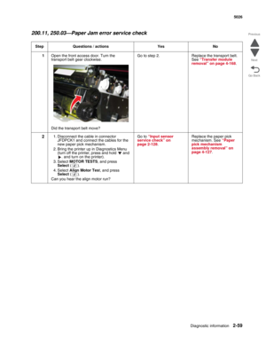 Page 95Diagnostic information2-59
  5026
Go Back Previous
Next
200.11, 250.03—Paper Jam error service check
Step Questions / actions Yes No
1Open the front access door. Turn the 
transport belt gear clockwise.
Did the transport belt move?Go to step 2. Replace the transport belt. 
See “Transfer module 
removal” on page 4-168. 
21. Disconnect the cable in connector 
JFDPCK1 and connect the cables for the 
new paper pick mechanism.
2. Bring the printer up in Diagnostics Menu 
(turn off the printer, press and hold...