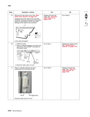 Page 1002-64Service Manual 5026  
Go Back Previous
Next
5Remove the rear frame cover. See “Rear 
frame cover removal” on page 4-33.
Check the fuser DC cable in the connector 
JFUSER1 for proper connection to the system 
board, for pinch points, and for any other 
damage to the cable or the connector.
Is the cable damaged?Replace the fuser DC 
cable. See “Fuser DC 
cable removal” on 
page 4-106. Go to step 6.
61. POR the printer.
2. Place a voltmeter between pin 8 and pin 6 
(ground) on the JFUSER1 connector on...