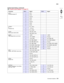 Page 433Connector locations5-5
  5026
Go Back Previous
Next
JCFT1
Functional tester I/F1 CFT1
2 CFT2
3Ground
4 CFT3
5 CFT4
6Ground
7 CFT5
8 CFT6
JCONF1
0
H Model only
1 PLL_CFG1
2 +1.8 V dc
3 PLL_CFG2
JCVR1
Cover open switch (25v)
1 V48_25V_CVR
2 V48_25VD_CVR
JDVR1
TBM stepper/door cam driver
1 +25VE2 +25VE
3 +5V_FUSED4Ground
5 +3.3V_ENG6 GD_TBM_DIR
7 GD_TBM_RESET8 GD_TBM_ENABLE
9 GD_TBM_REF_CLK10 Ground
11 GD_TBM_PWM12 GD_TBM_STEP_MODE
13 GD_DOOR_CAM_PWM14 GD_DOOR_CAM_DIR
15 GD_CAM_CURR_SNS16 Ground
17...