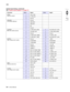 Page 4345-6Service Manual 5026  
Go Back Previous
Next
JFDS1
Feed thru sensor1 VS12_FDS
2 S_FDS_FB
3Ground
JFMUSB1
Front panel USB port
1Ground
2 USB_DM1
3 USB_DP1
4NC
5Ground
JFUSER1
Belt, exit, bubble sensors
1 S_FSR_BLT2_SNS2 GD_FSR_BLT1_RTN
3 VS_BUB_LED4 S_FSR_BUB_SNSD
5Ground6Ground
7 S_FSR_EXIT_SNSD8 VS_EXIT_LED
9 S_FSR_BLT1_SNS10 GD_FSR_BLT1_RTN
JHVPS1
High-voltage power supply
1Ground2 +25VD
3 C-DEVPWM4 M-DEVPWM
5 Y-DEVPWM6 K-DEVPWM
7Ground8 +5V_SW
9TONER_C10 TONER_M
11 TONER_Y12 TONER_K
13...